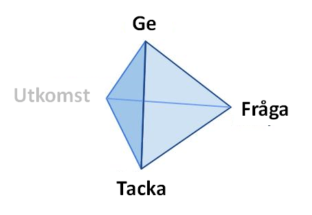 gyllene-pyramid