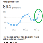Vad är en All Star profil värd?