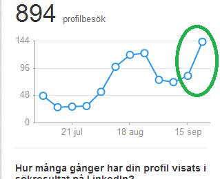 Vad är en All Star profil värd?