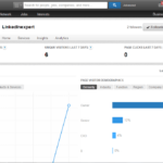 company page, företagssida