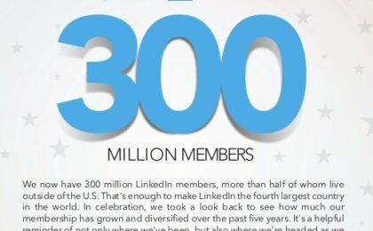 mer än 300 miljoner medlemmar på Linkedin