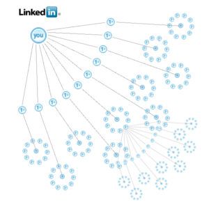 LinkedIn-söka-välja-connecta