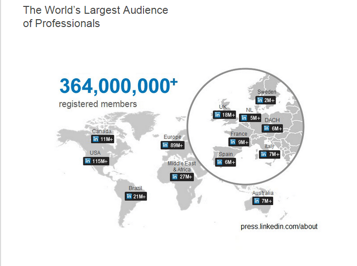 the worlds largest audience