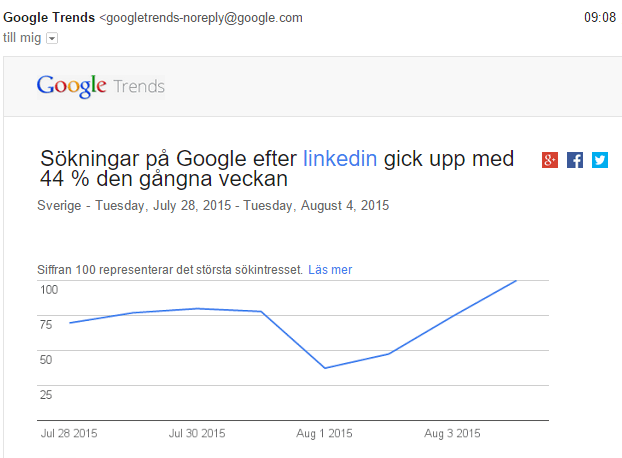 Sokningar_efter_Linkedin_okar_google_trends