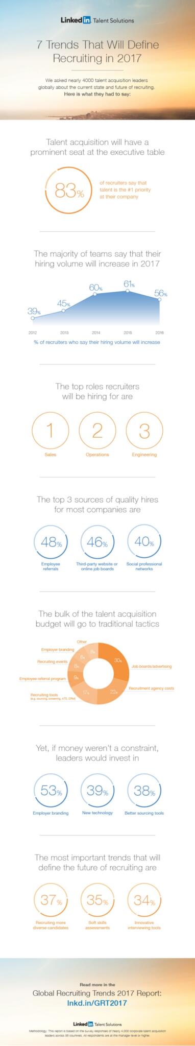 global-recruiting-trends-2017-infographic-1-638