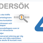Undersök LinkedIn profilen