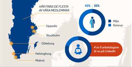 Hur många medlemmar har LinkedIn i Sverige?