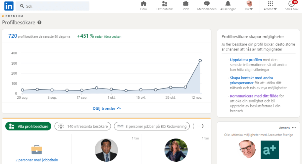 Fler besökare till linkedin profilen
